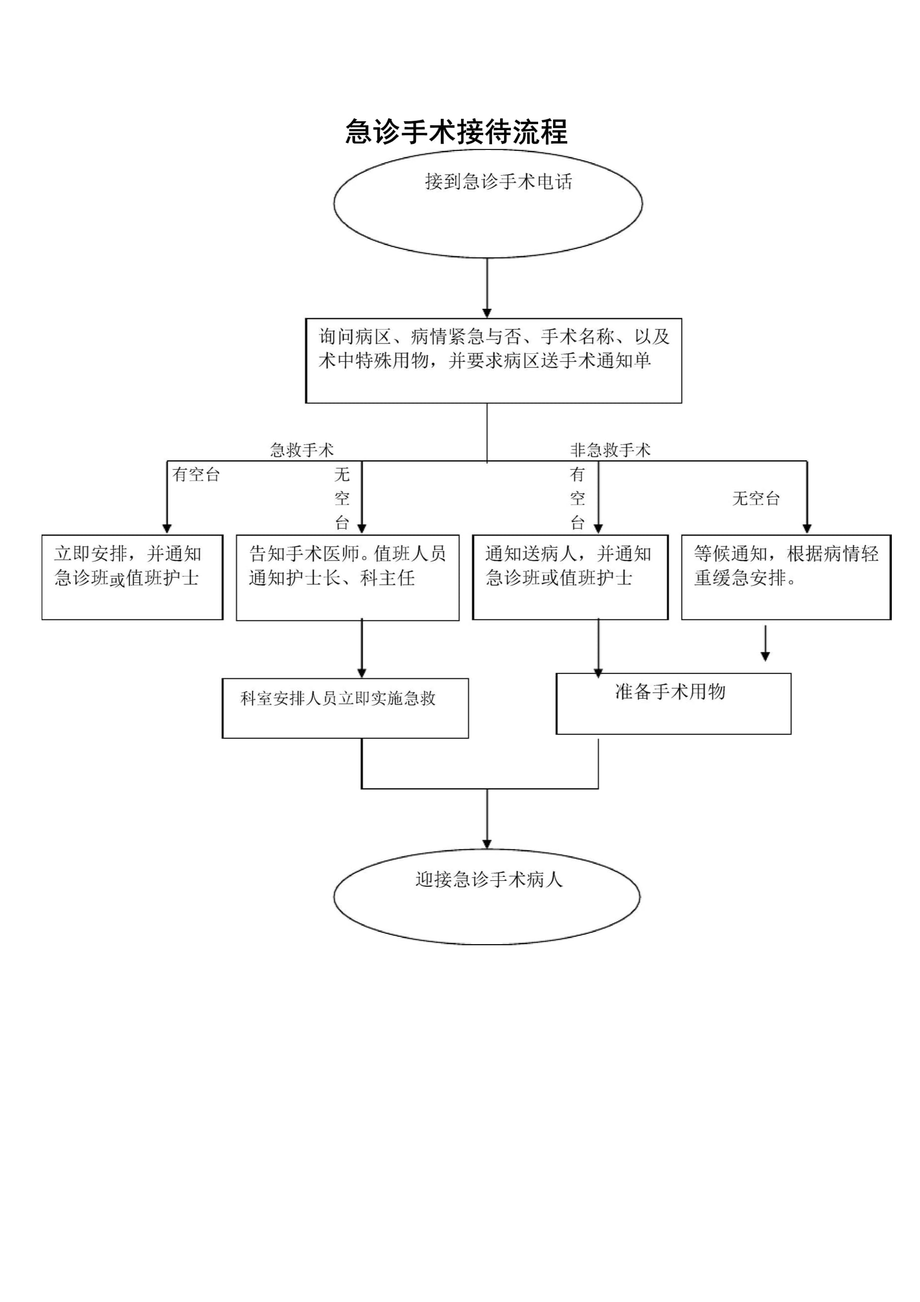 运送手术病人视频教程下载(在运送至手术室的过程中需注意哪些问题?)